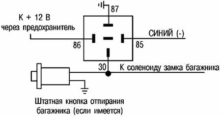 Бізнес план: відкриваємо школу боксу
