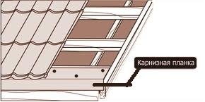 Кріплення карнизної планки. Торцева планка для металочерепиці