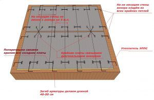 Чорнову підлогу з чого роблять. Чорнова підлога по деревяних балках: призначення і особливості конструкції