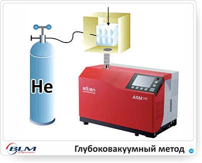 Випробування методом гелієвого щупа. Галоїдний метод контролю герметичності виробів