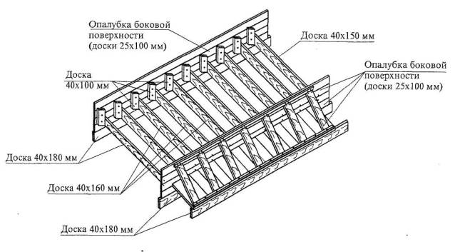 Опалубка для сходів з бетону. Технологічна карта на влаштування опалубки сходових маршів при монолітному будівництві критерії вибору опалубки для будівництва