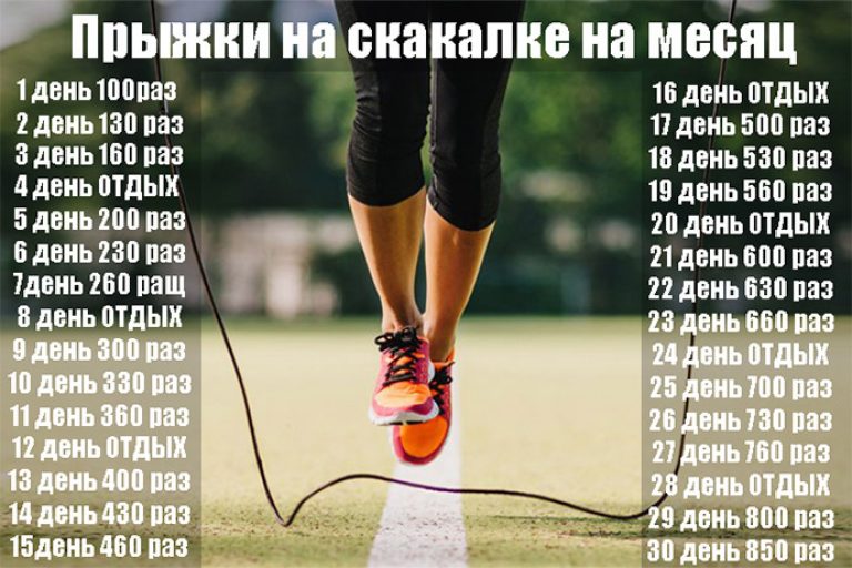 Чим корисні стрибки на скакалці.