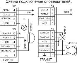 Граніт 8 сертифікат. Паспорт і керівництво по експлуатації