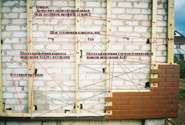 Цокольні панелі доці і стартова в петровичі. Фасадні панелі docke