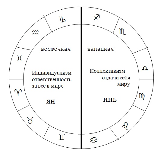 Значення півсфер.