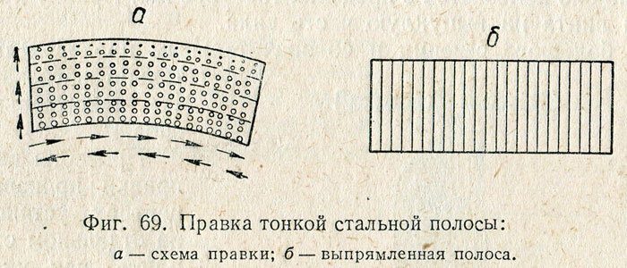 Ручна правка листового металу. Сутність, призначення і способи правки металу; інструменти, пристосування і матеріали, що застосовуються при правці; основні правила виконання робіт при правці плита для правки металу в слюсарних робіт
