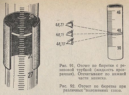 Бюретки призначення. Бюретка - що це таке і для чого використовується? дивитися що таке бюретка в інших словниках