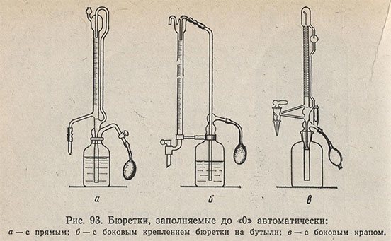 Бюретки призначення. Бюретка - що це таке і для чого використовується? дивитися що таке бюретка в інших словниках