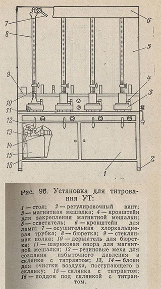 Бюретки призначення. Бюретка - що це таке і для чого використовується? дивитися що таке бюретка в інших словниках