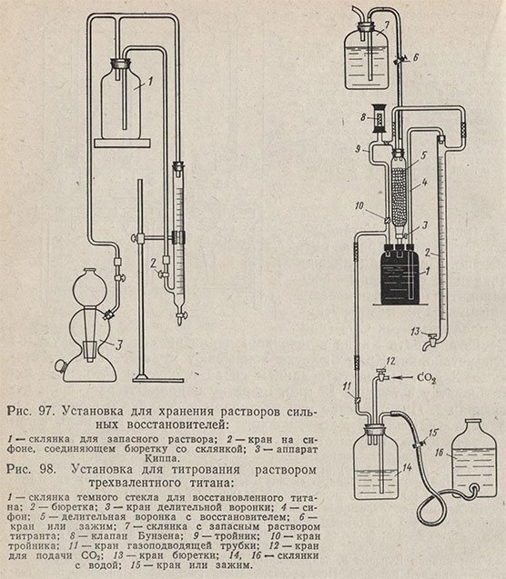 Бюретки призначення. Бюретка - що це таке і для чого використовується? дивитися що таке бюретка в інших словниках