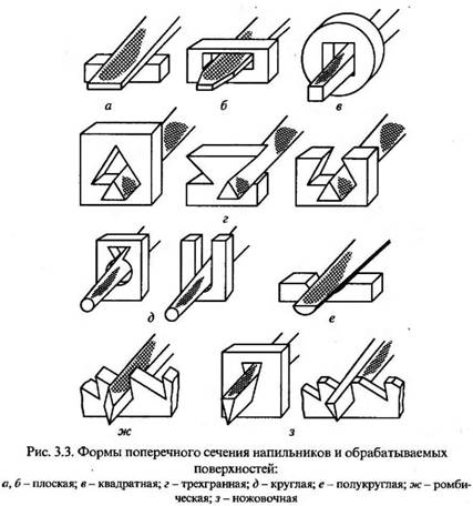 Поняття про обпилювання. Глава ix