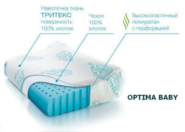 Подушка для дитини ортопедична. Дитячі ортопедичні подушки ортопедична подушка для дитини 4 років