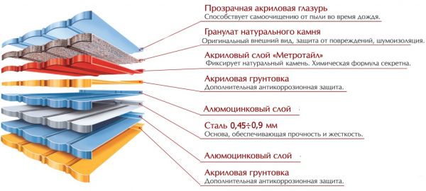 Композитна черепиця-плюси і мінуси. Композитна черепиця в оформленні заміського будинку: цікаві варіанти (22 фото) краща композитна черепиця