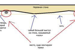 Як покласти кахель нерівна стіна. Чи можна проводити укладання плитки на нерівні стіни? правильний спосіб укладання