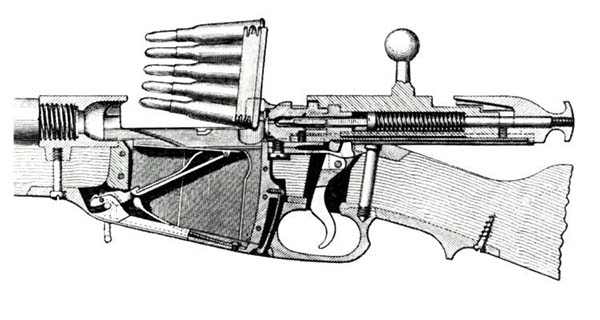 Трилінійна гвинтівка. Безперебійна гвинтівка мосіна - все той же фатальний калібр