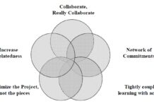 П’ять основ економічного проектування та будівництва: сучасний підхід до реалізації проекту