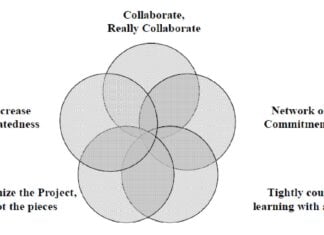 П’ять основ економічного проектування та будівництва: сучасний підхід до реалізації проекту