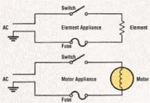 How to Fix Small Appliances: A Homeowner’s Guide to Cords and Circuits